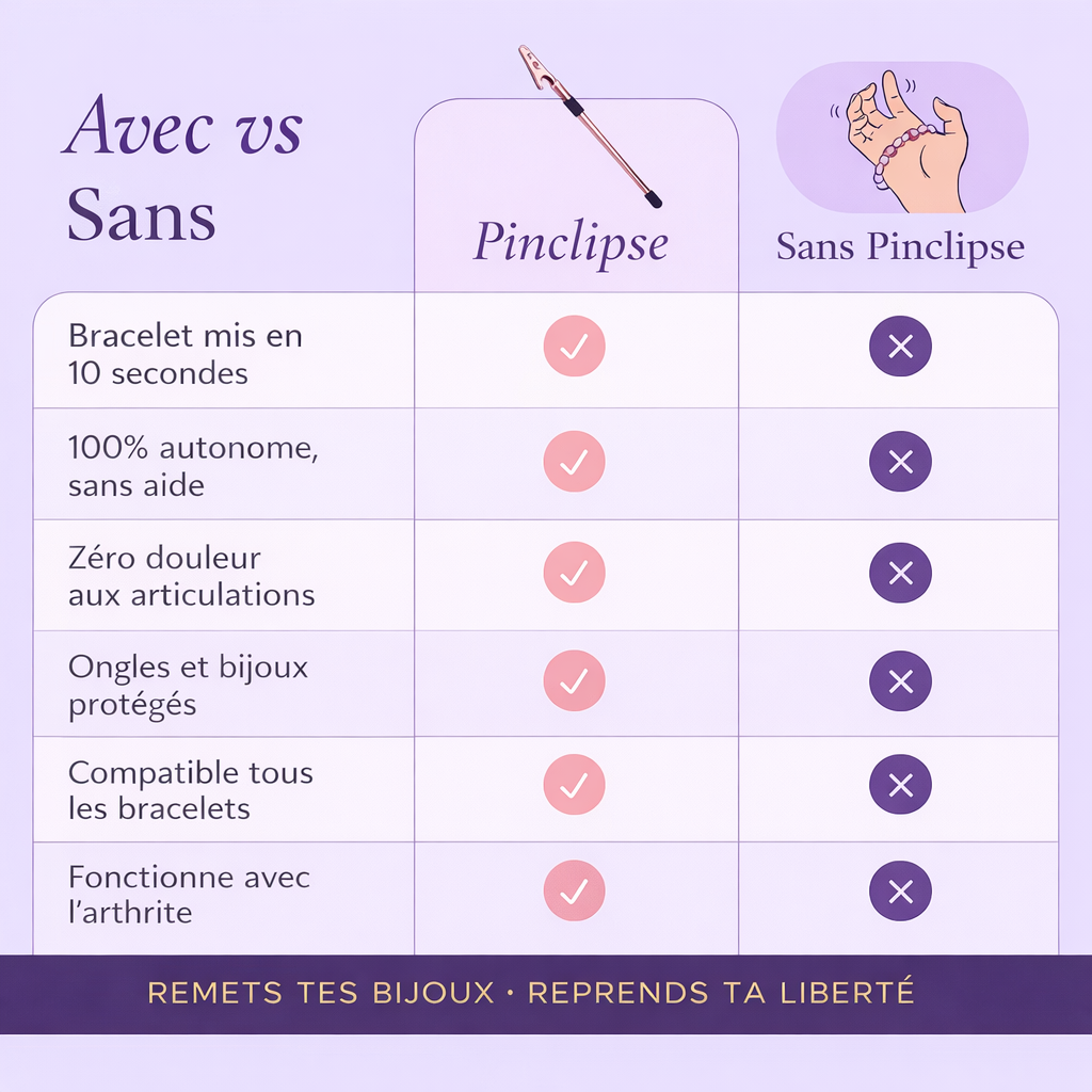 Et si mettre ton bracelet devenait enfin un